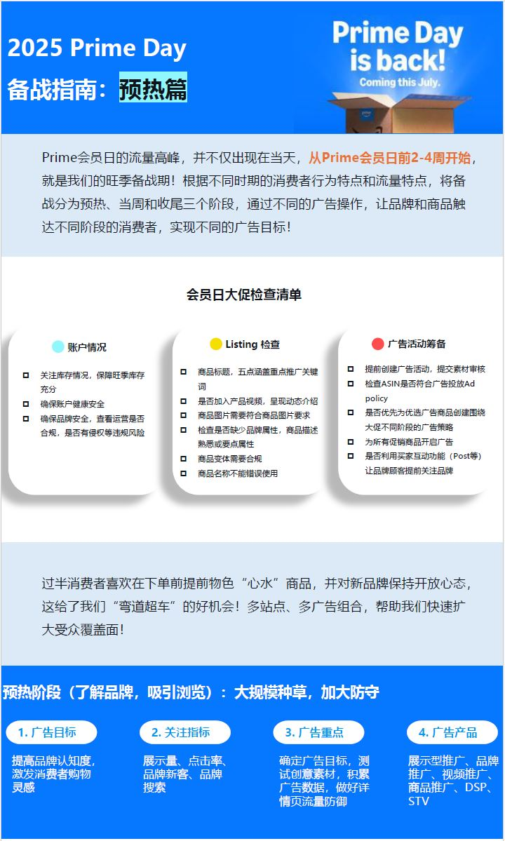 2025 亚马逊Prime Day 备战指南